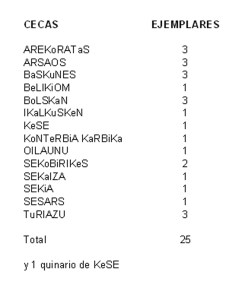 Denarios ibéricos de la colección Otín